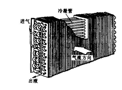 　　空气冷却式冷凝器的结构如图所示